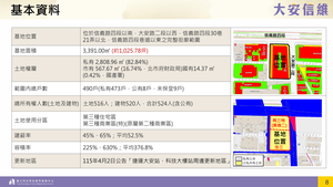 招商簡報 P.7