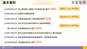 招商簡報 P.8