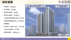 招商簡報 P.15