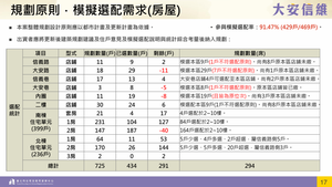 招商簡報 P.16
