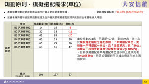 招商簡報 P.17