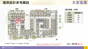 招商簡報 P.18