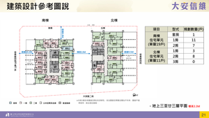 招商簡報 P.20