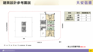 招商簡報 P.21