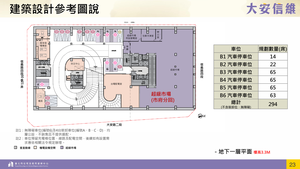 招商簡報 P.22