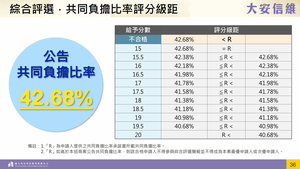 招商簡報 P.35