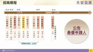 招商簡報 P.36