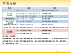 招商簡報 P.4