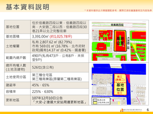 招商簡報 P.6