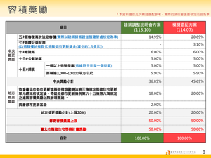 招商簡報 P.8