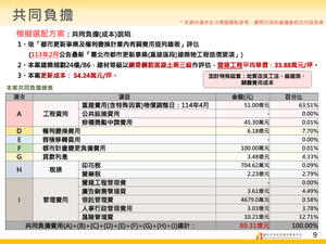 招商簡報 P.9
