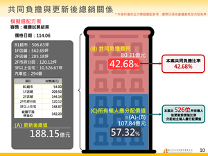 招商簡報 P.10