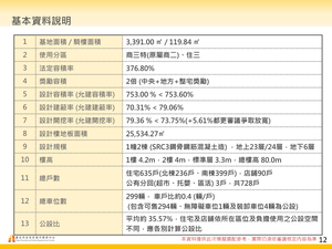 招商簡報 P.12