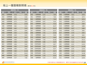 招商簡報 P.14
