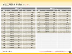 招商簡報 P.16