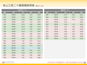 招商簡報 P.18