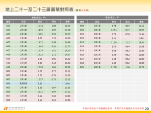 招商簡報 P.20
