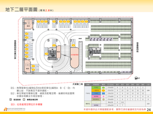 招商簡報 P.24