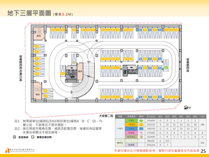 招商簡報 P.25