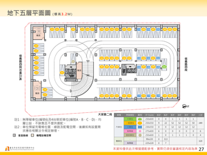 招商簡報 P.27