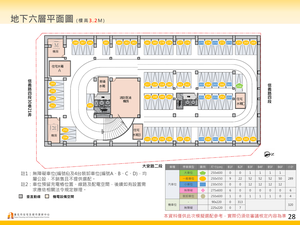 招商簡報 P.28