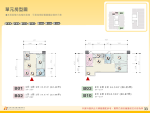 招商簡報 P.33