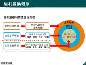招商簡報 P.47
