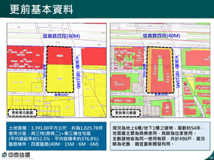 招商簡報 P.48