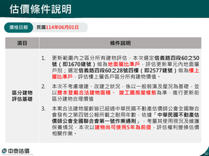 招商簡報 P.50