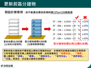 招商簡報 P.55