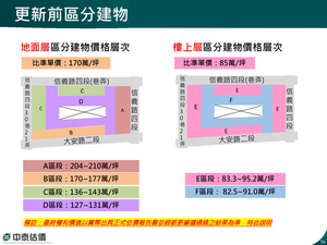 招商簡報 P.56