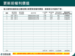 招商簡報 P.57