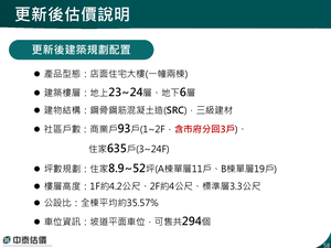 招商簡報 P.58