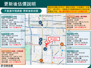 招商簡報 P.59