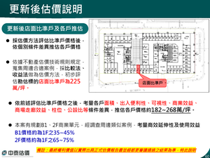 招商簡報 P.60