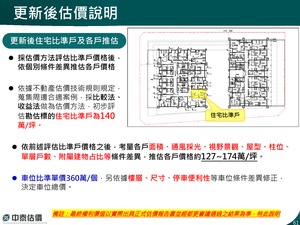 招商簡報 P.61