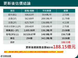 招商簡報 P.62