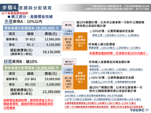 招商簡報 P.77