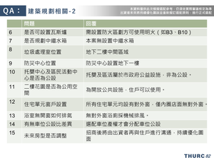 招商簡報 P.82