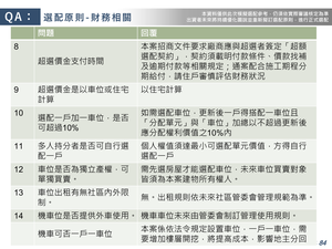 招商簡報 P.84