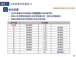 招商簡報 P.98